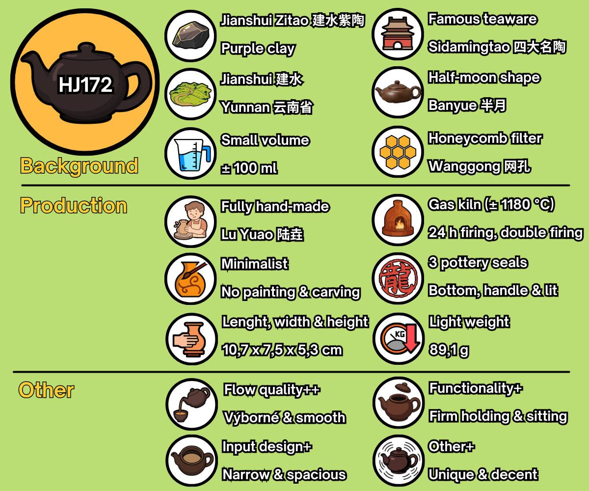 HJ172 - EN